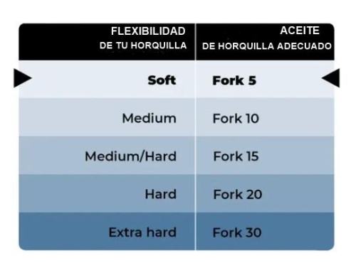 Fork 5-ap